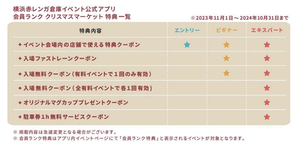 クリスマスマーケットin横浜赤レンガ倉庫で受けられる会員ランク特典の内容がわかるスクリーンショット