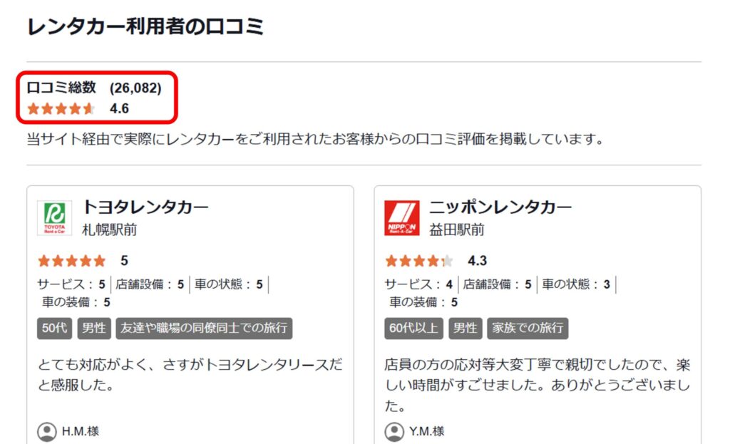Jcation（ジェイケーション）経由でレンタカーサービスを利用した人の口コミのスクリーンショット